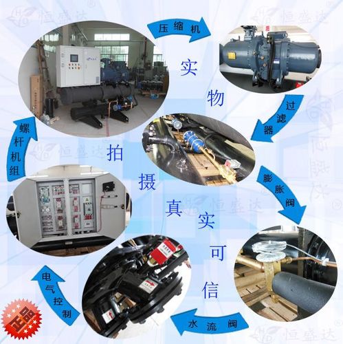 制冷設(shè)備 冷水機(jī) 反應(yīng)釜專(zhuān)用冷水機(jī)hsd-160ws廣東中山銷(xiāo)售廠家   上一