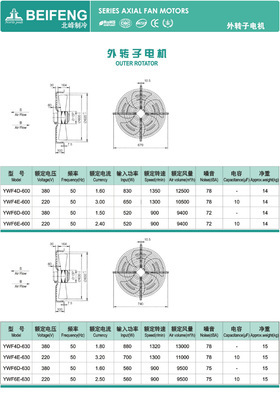 供應(yīng)制冷配件 制冷電機(jī) 生產(chǎn)銷售外轉(zhuǎn)子電機(jī) 歡迎合作圖片,供應(yīng)制冷配件 制冷電機(jī) 生產(chǎn)銷售外轉(zhuǎn)子電機(jī) 歡迎合作圖片大全,浙江北峰制冷設(shè)備-