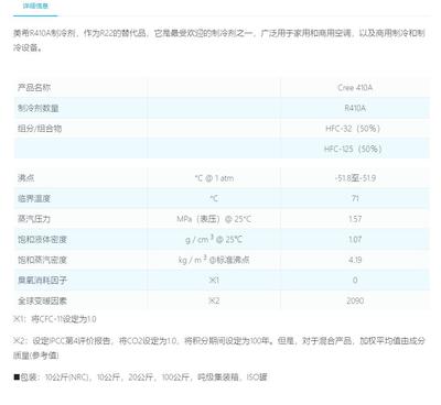 Mecichem美希英力士R410A家用和商用空調(diào)制冷劑
