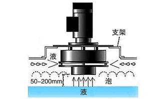 鳳谷fg機械消泡機離心消泡器化工食品制藥液體處理物理消除泡沫